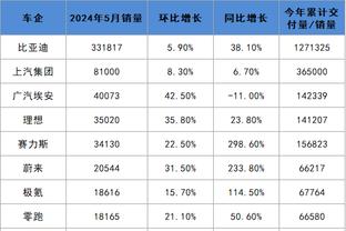 陈国豪：每场比赛对我都是挑战 赵睿缺阵我们面临防守压力也不小