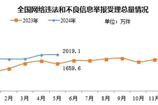 图片报：莱比锡告知维尔纳冬窗可以租借离队，或将承担他部分薪资